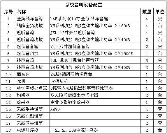 专业草莓视频成年人音响系统方案配置清单