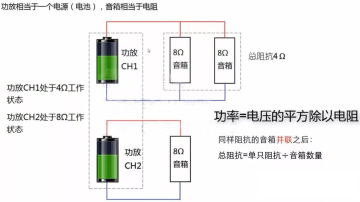 如何为草莓黄色视频在线观看匹配功放