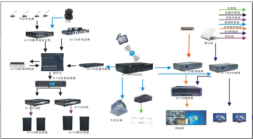 JSL草莓视频APP在线观看多功能厅会议系统解决方案分享